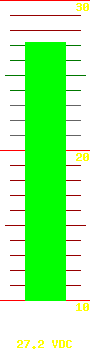 Battery voltage: 27.2
