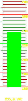 Input voltage: 234.0