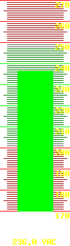 Output voltage: 234.0