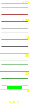UPS load: 5